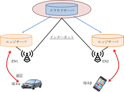 image/2023/kenkyu/Mobile_Edge_Computing.png